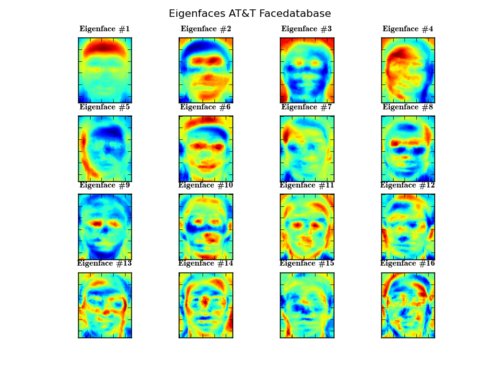 Eigenfaces