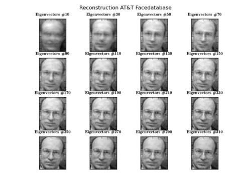 Eigenfaces Reconstruction