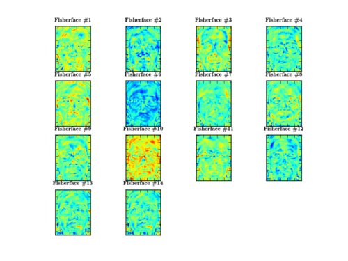 Fisherfaces of the Yale Facedatabase A